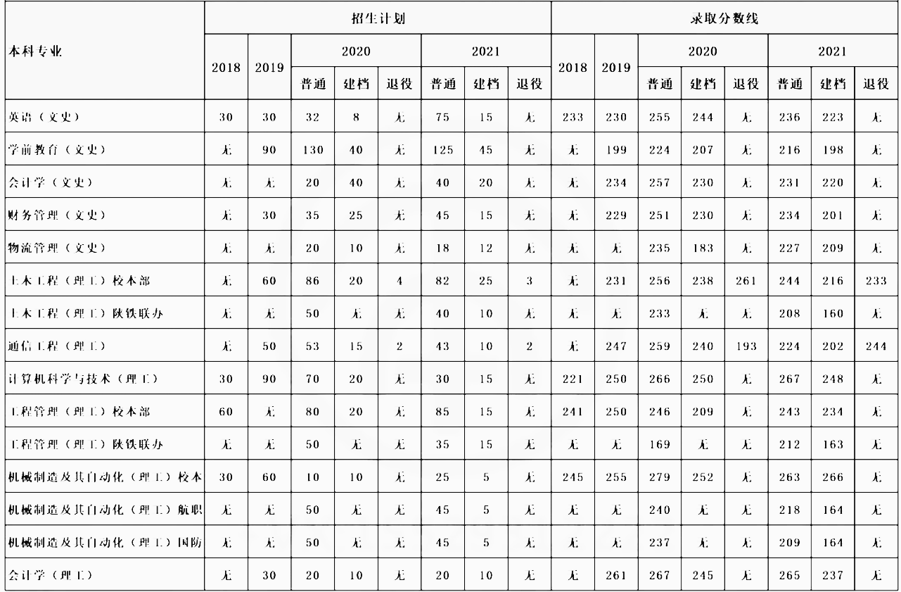 2018-2021年陜西理工大學(xué)專升本招生計(jì)劃及錄取分?jǐn)?shù)線