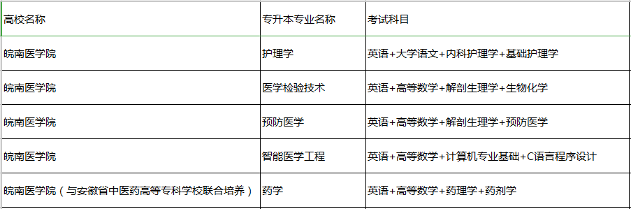 安徽專升本考試科目