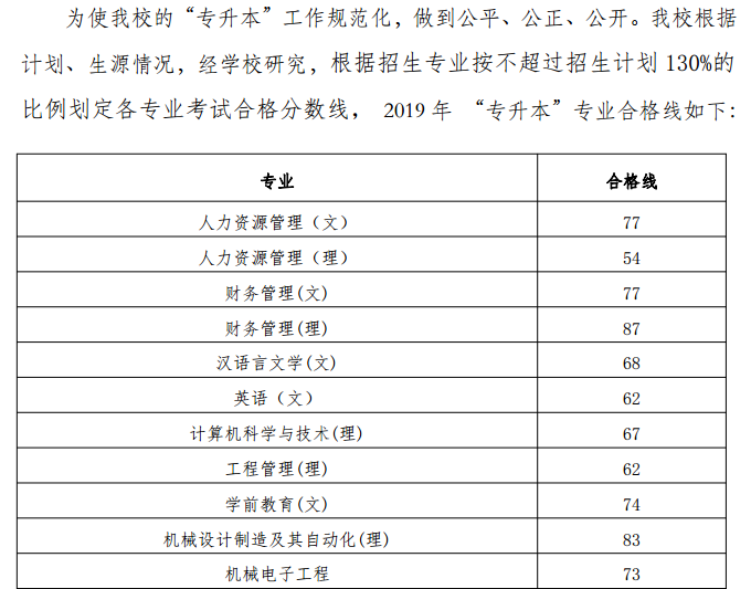 貴州工程應(yīng)用技術(shù)學(xué)院2019年專升本專業(yè)課分?jǐn)?shù)線