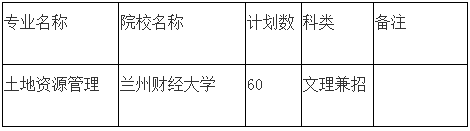 2020年甘肅專升本土地資源管理專業(yè)各院校招生計劃