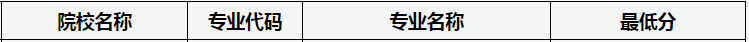 山西專升投檔線