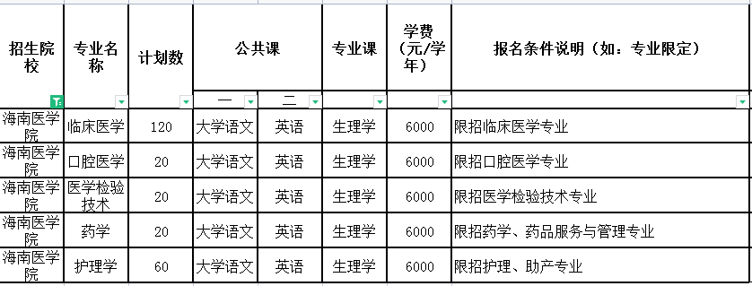 2021年海南醫(yī)學(xué)院專升本招生計(jì)劃