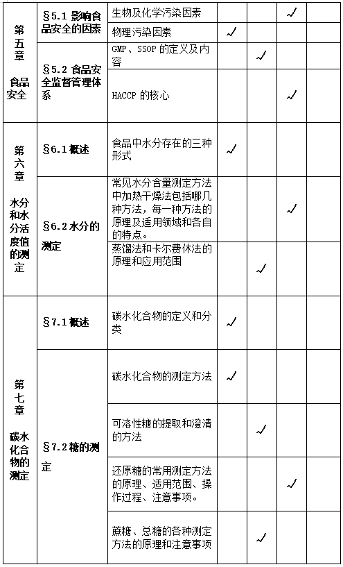 食品營養(yǎng)與分析考試內(nèi)容及基本要求