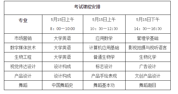 2021年湖南科技學(xué)院專升本考試時間