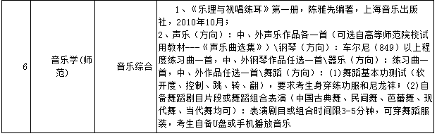 2021年韶關(guān)學院專升本自命題專業(yè)綜合課參考書目