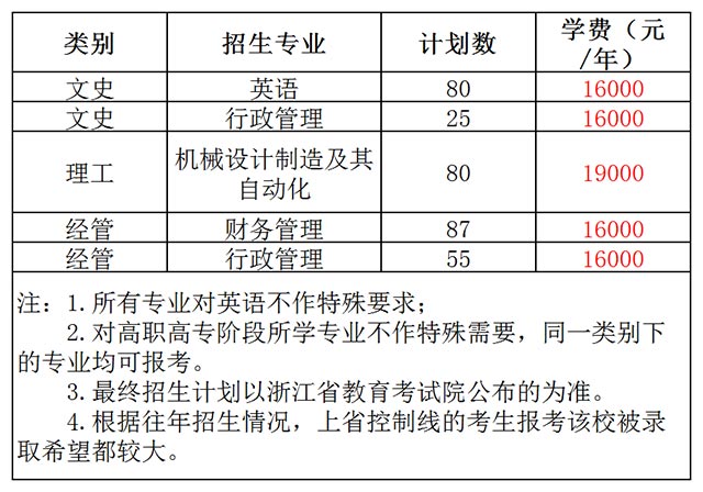 2020年浙江海洋大學東海科學技術學院專升本各專業(yè)學費標準