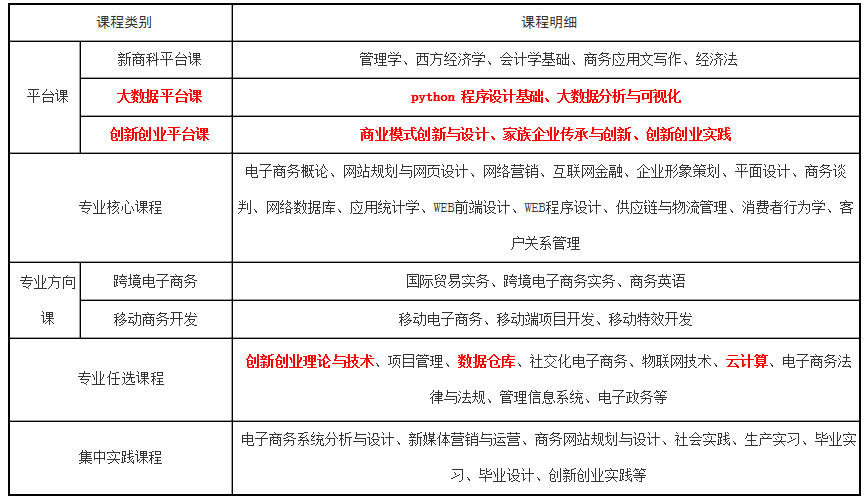 浙江大学软件工程就业_就业浙江大学工程软件专业好吗_浙江大学软件工程就业前景