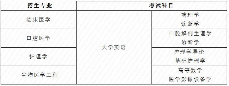 湖北專升本考試科目