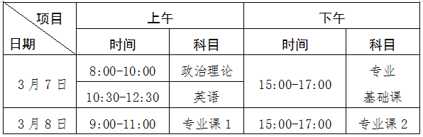 2021年廣東專插本考試時間