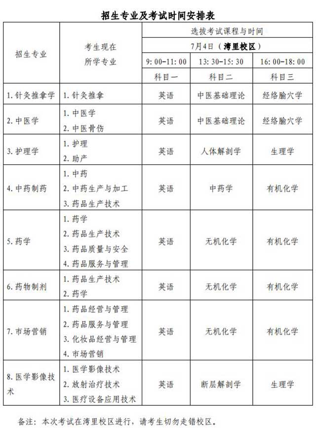 2020年江西中醫(yī)藥大學專升本招生專業(yè)及考試科目