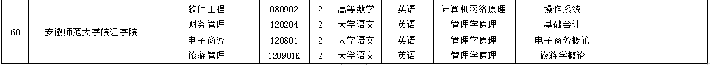 安徽師范大學(xué)皖江學(xué)院專升本