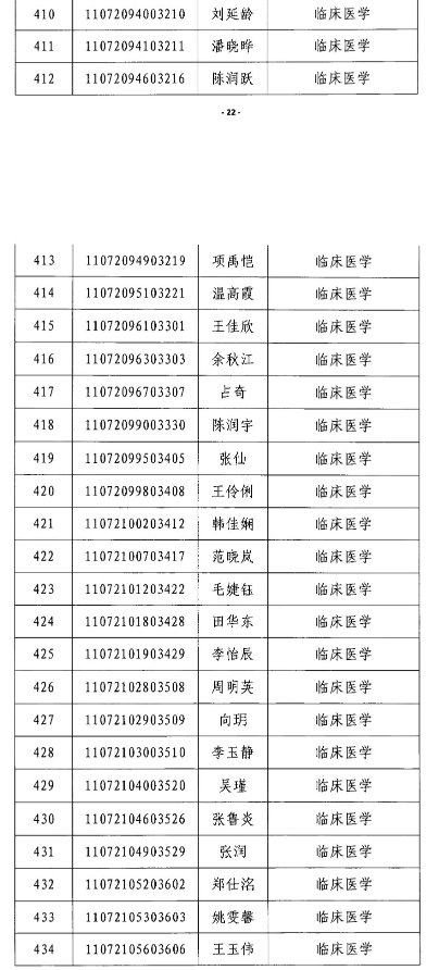 2020年江漢大學(xué)專升本臨床醫(yī)學(xué)專業(yè)錄取分?jǐn)?shù)線名單