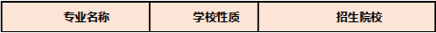 河南專升本電子商務專業(yè)院校