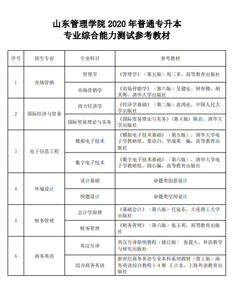 2020年山東管理學(xué)院自薦專升本專業(yè)考試科目及參考教材