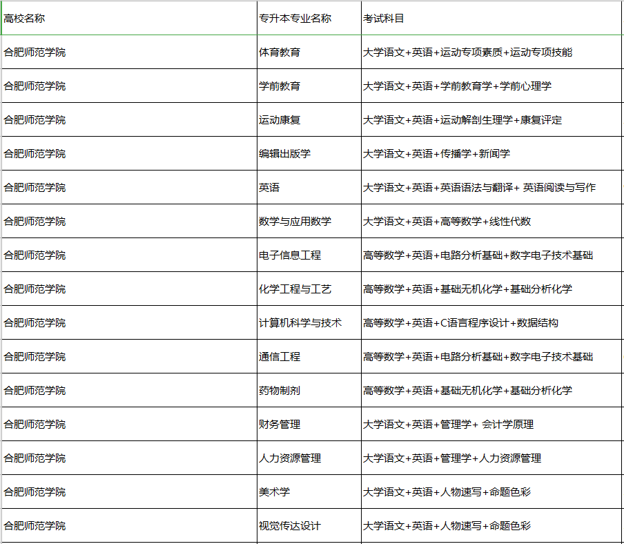 合肥師范學院專升本