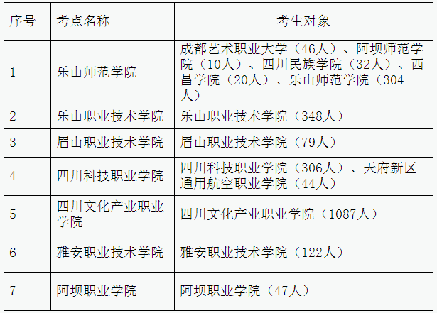 2021年樂山師范學(xué)院專升本考點(diǎn)設(shè)置