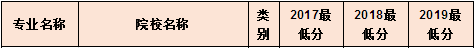 河南專升本小學(xué)教育專業(yè)分?jǐn)?shù)線