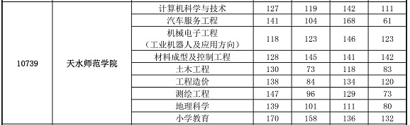 甘肅專升本分數(shù)線