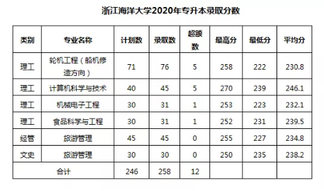 浙江海洋大學(xué)