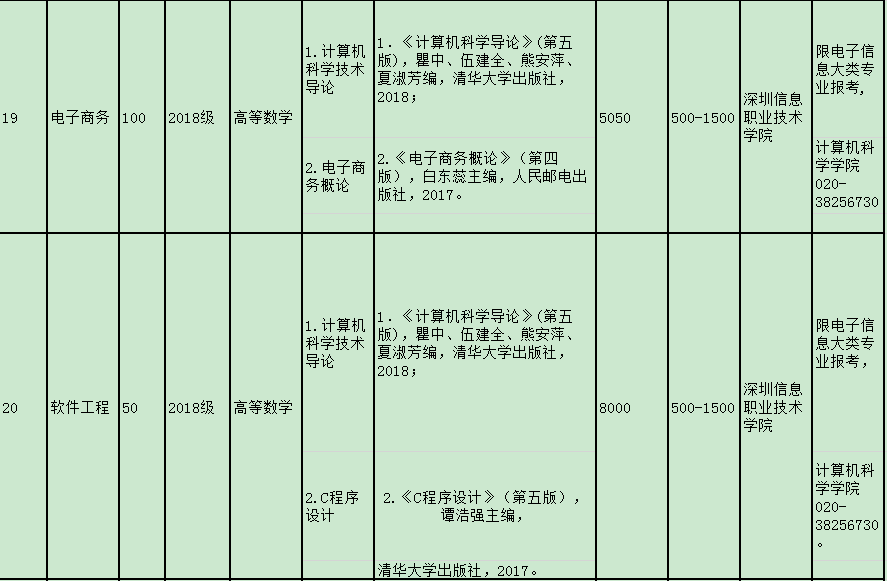 2020年廣東技術師范大學專插本各專業(yè)學費標準