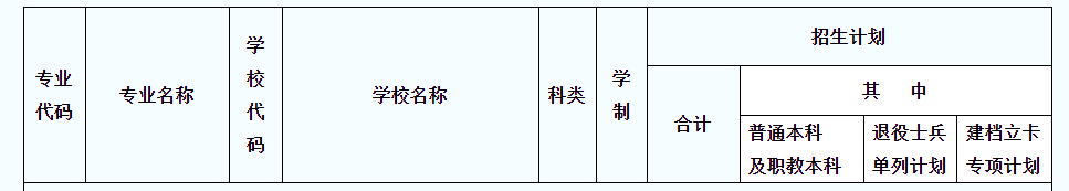 2020年陜西專升本會計學(xué)專業(yè)招生院校名單