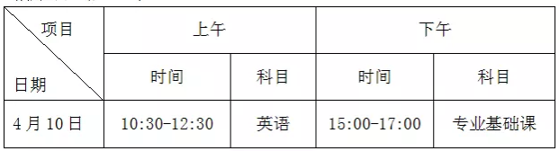 2021年韶關(guān)學(xué)院三二分段專升本轉(zhuǎn)段考試科目及考試時間