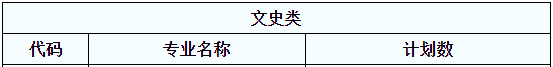 陜西專升本國際經(jīng)濟(jì)與貿(mào)易院校