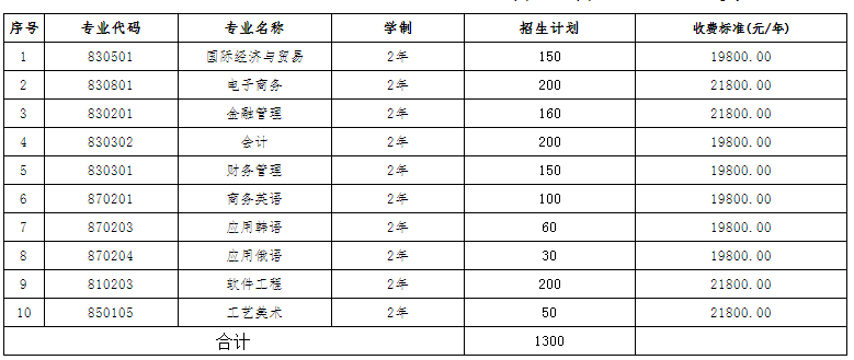 2021年山东外国语职业技术大学专升本学费标准