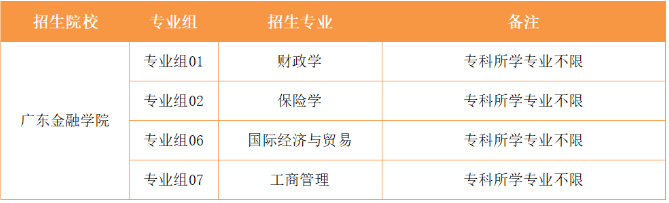 專升本跨專業(yè)公辦院校