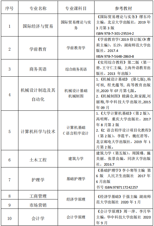 2021長江大學(xué)文理學(xué)院專升本各專業(yè)考試科目及參考教材