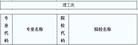 專升本會(huì)計(jì)學(xué)