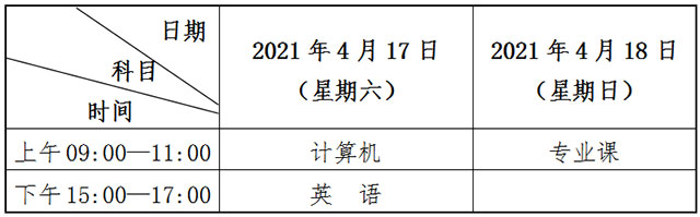 2021年隴東學(xué)院專升本考試科目