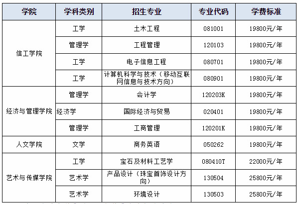 2020年湖北專升本武漢工程科技學(xué)院學(xué)費標準