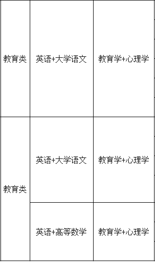 專升本考試科目