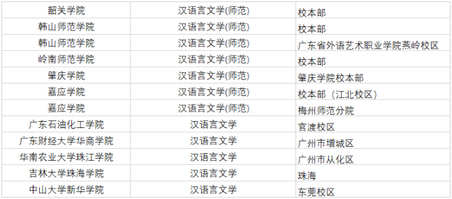 2020年廣東專插本漢語言文學(xué)可報(bào)考院校