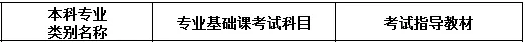 黑龍江專升本地理科學專業(yè)考試科目及教材