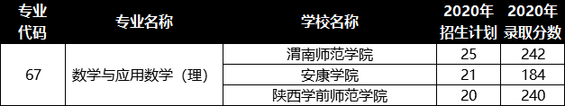 數(shù)學(xué)與應(yīng)用數(shù)學(xué)專業(yè)