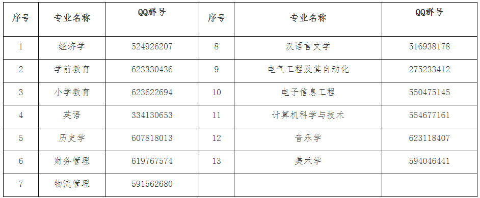 2021年湖北師范大學(xué)文理學(xué)院專升本防疫須知