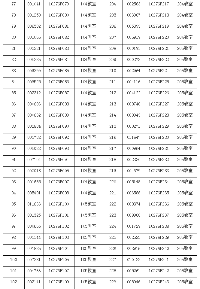 2021年上海專升本華東政法大學(xué)筆試考場安排