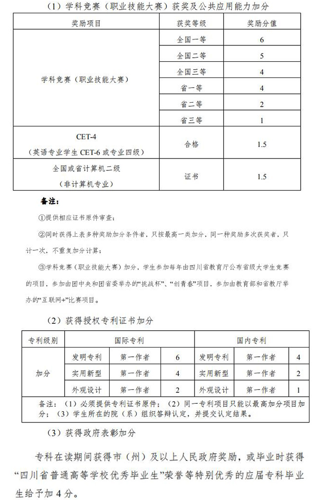 2021年四川專升本宜賓學(xué)院加分政策