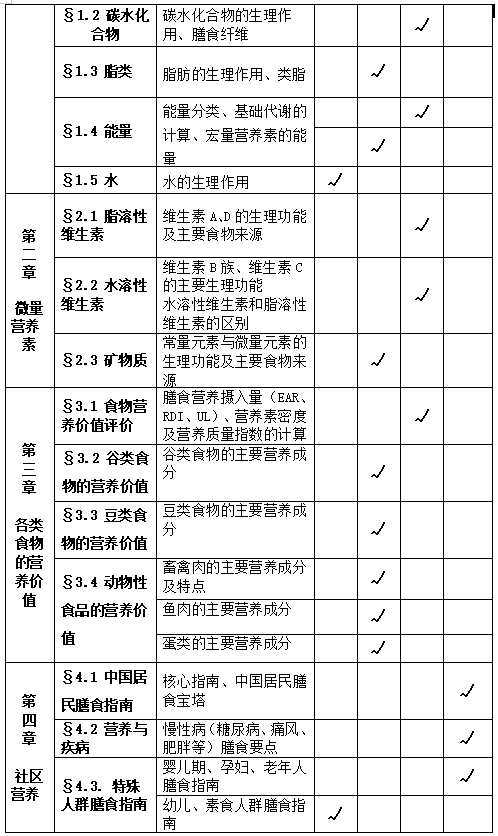 食品營養(yǎng)與分析考試內(nèi)容及基本要求