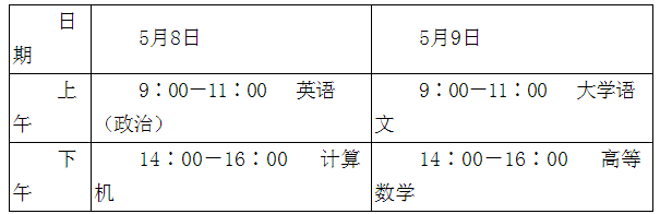 2021年山東專升本考試時間