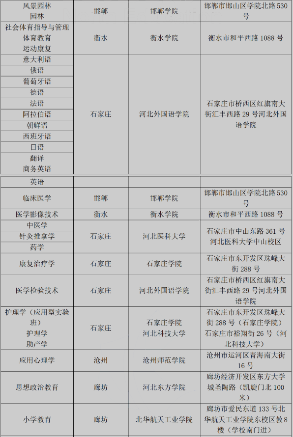 2020年河北专接本考试地点分布表 2020年河北专接本考试地点分布表