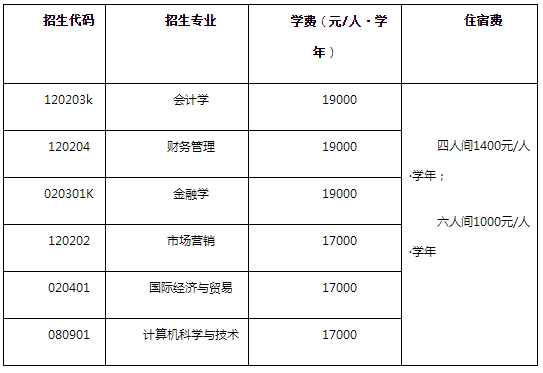 2021年山東財(cái)經(jīng)大學(xué)燕山學(xué)院專升本自薦考試安排