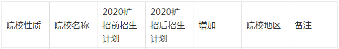 河北專接本院校