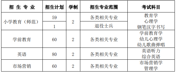 滁州学院专业图片