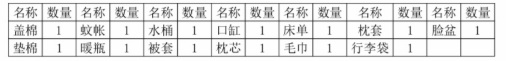 昆明理工大學(xué)津橋?qū)W院專升本學(xué)費明細