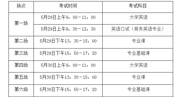 2021年湖南財政經(jīng)濟學(xué)院專升本考試時間