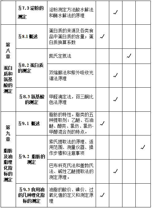 食品營養(yǎng)與分析考試內(nèi)容及基本要求