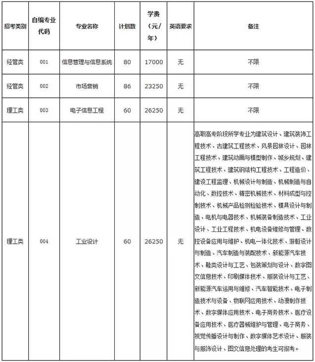 嘉兴学院南湖学院学费图片